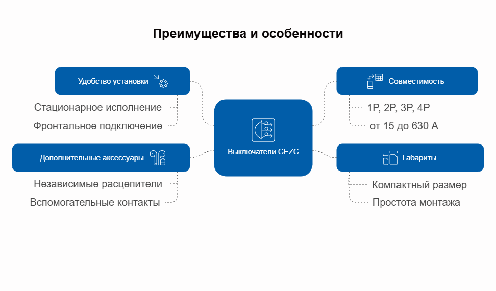 Почему монтажники рекомендуют Dr.FERZ серии CEZC