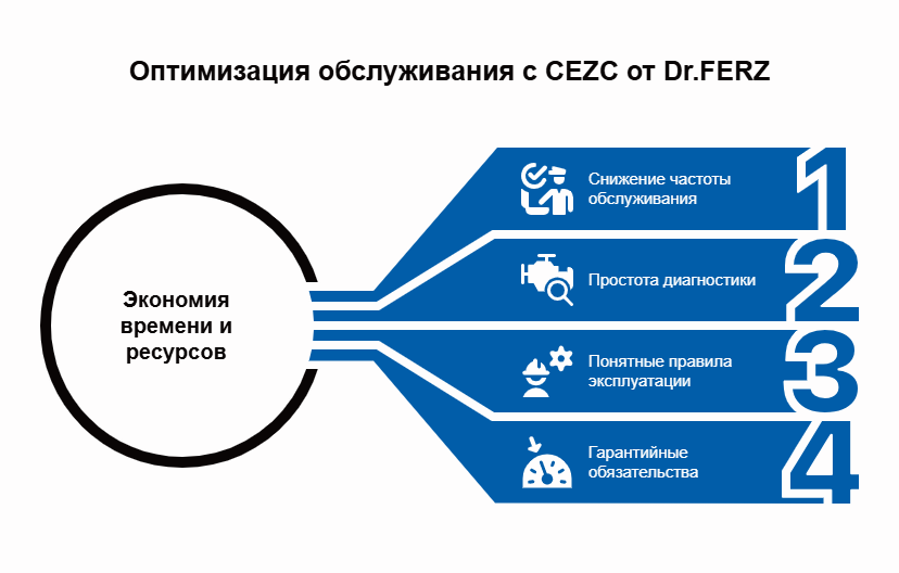 Почему монтажники рекомендуют Dr.FERZ серии CEZC