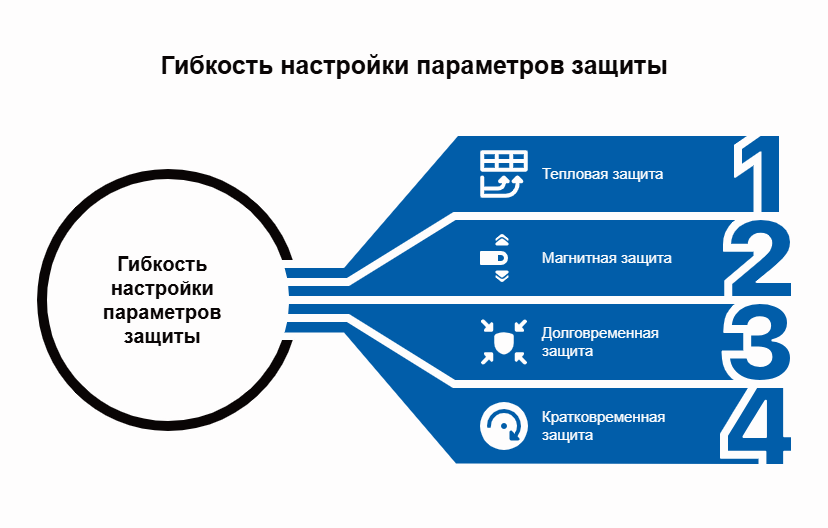 Регулируемые расцепители Dr.FERZ CNSX: умное управление с гибкой настройкой