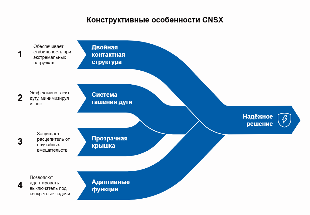 Готовы к любой нагрузке: Dr.FERZ CNSX с настраиваемым термомагнитным расцепителем