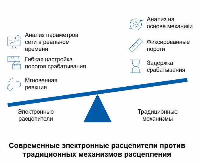 Dr.FERZ CNSX с электронным расцепителем: когда точность имеет значение
