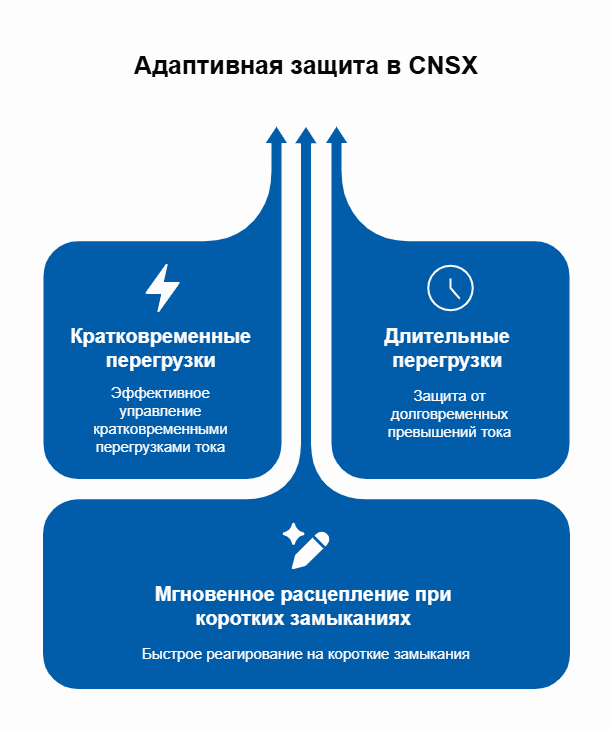 Dr.FERZ CNSX с электронным расцепителем: когда точность имеет значение