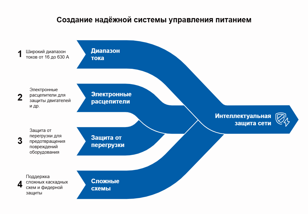 Dr.FERZ CNSX с электронным расцепителем: когда точность имеет значение