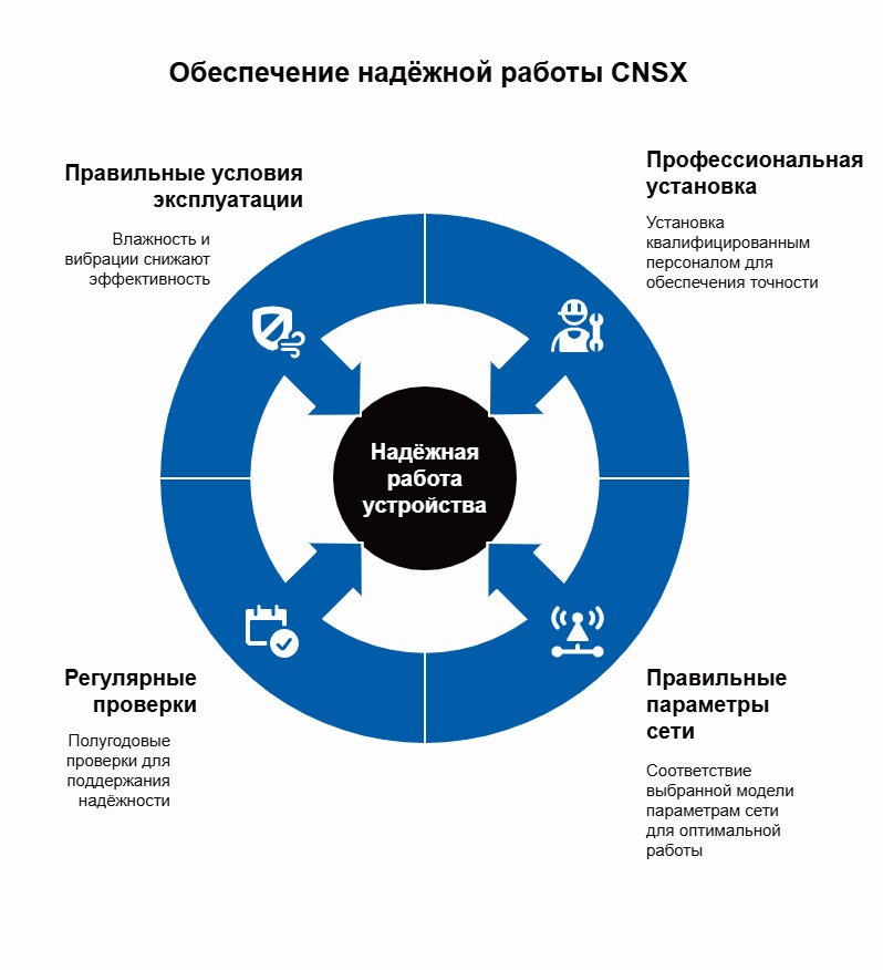 Dr.FERZ CNSX с электронным расцепителем: когда точность имеет значение