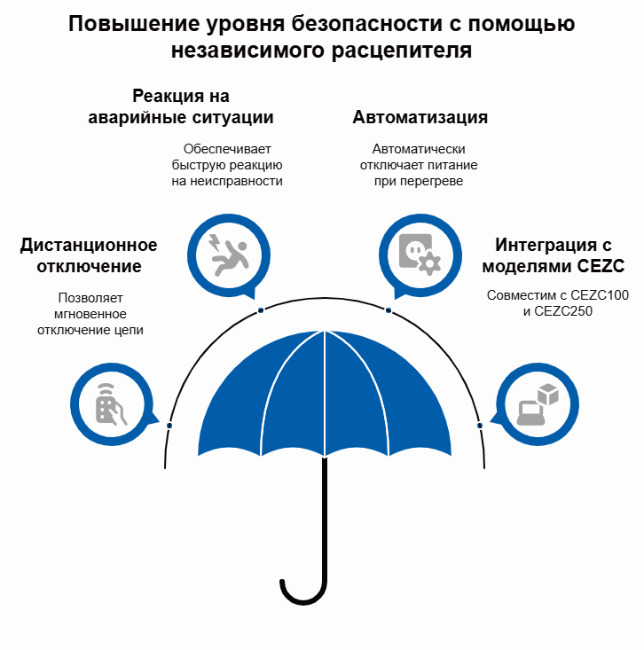 Дополнительные возможности: аксессуары для автоматов Dr.FERZ серии CEZC