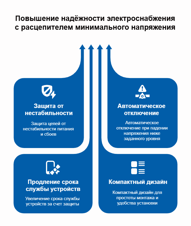 Дополнительные возможности: аксессуары для автоматов Dr.FERZ серии CEZC