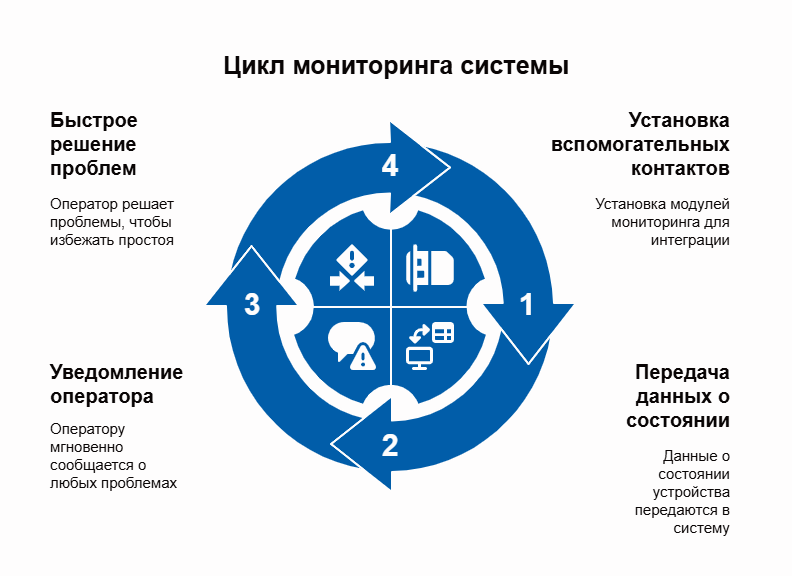Дополнительные возможности: аксессуары для автоматов Dr.FERZ серии CEZC