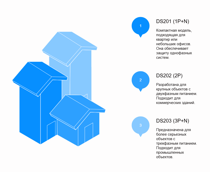 Умная защита: дифавтоматы DS200 от ABB