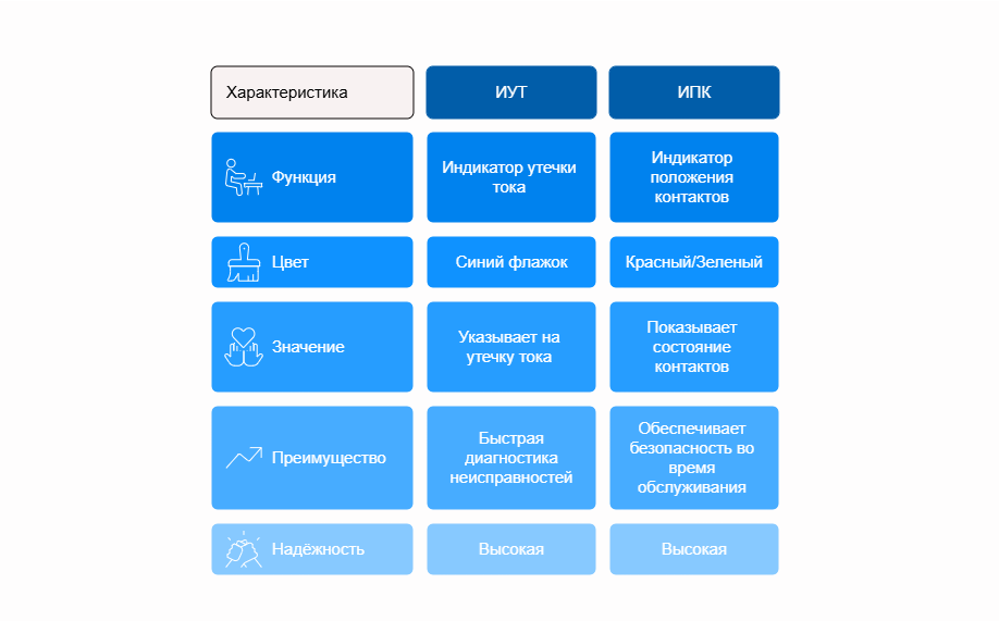 Умная защита: дифавтоматы DS200 от ABB