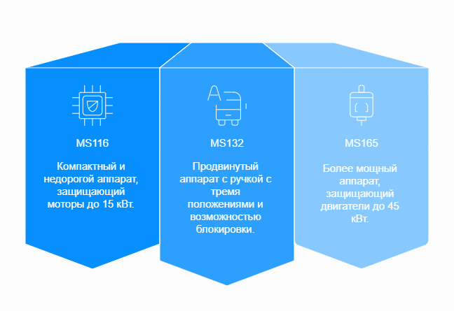 Пускатели ABB серии MS: защита и запуск в одном корпусе